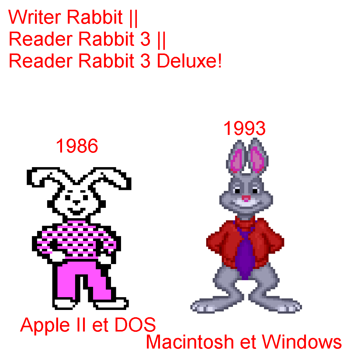 Reader Rabbit to Lapin Malin